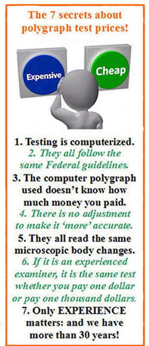 polygraph results